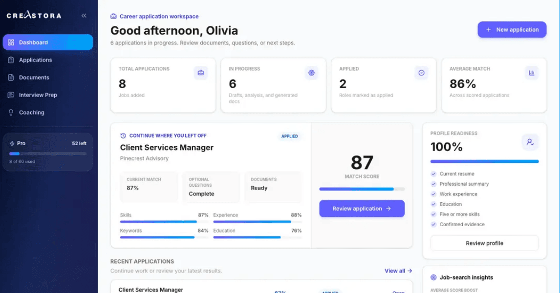 The Creastora dashboard showing applications in progress, a match score, and profile readiness